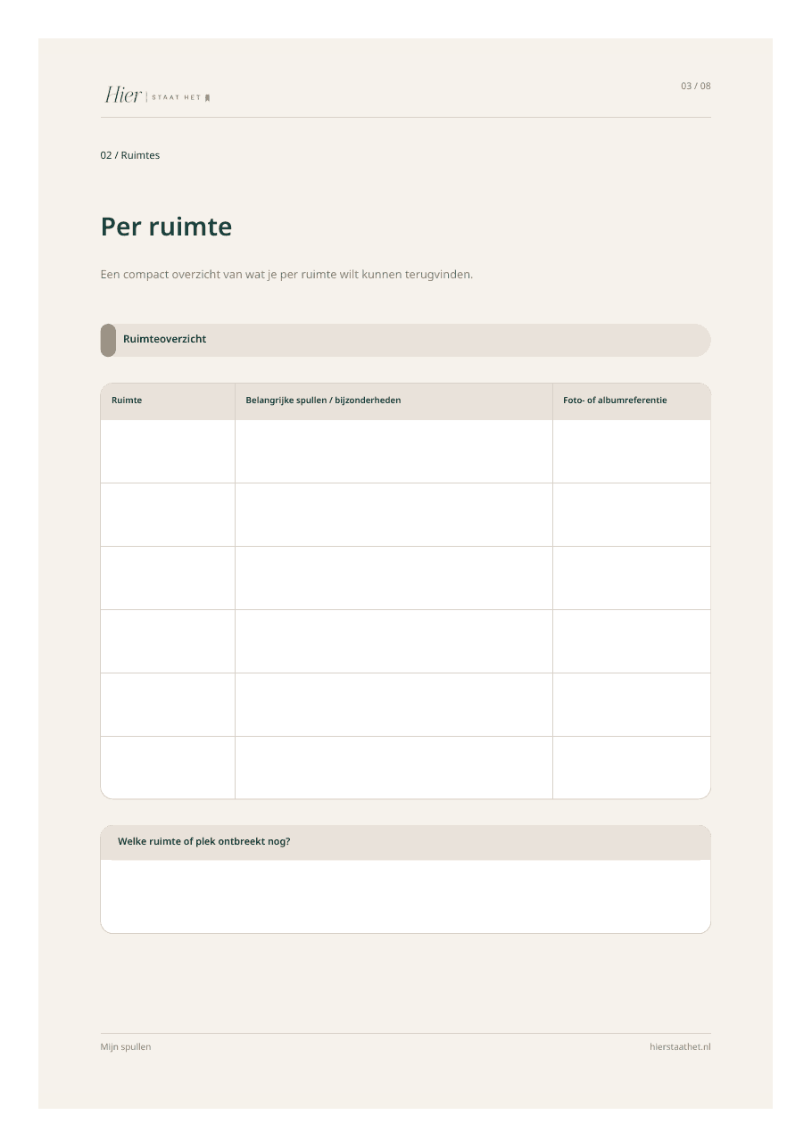 Voorbeeldpagina Per ruimte uit Mijn Spullen
