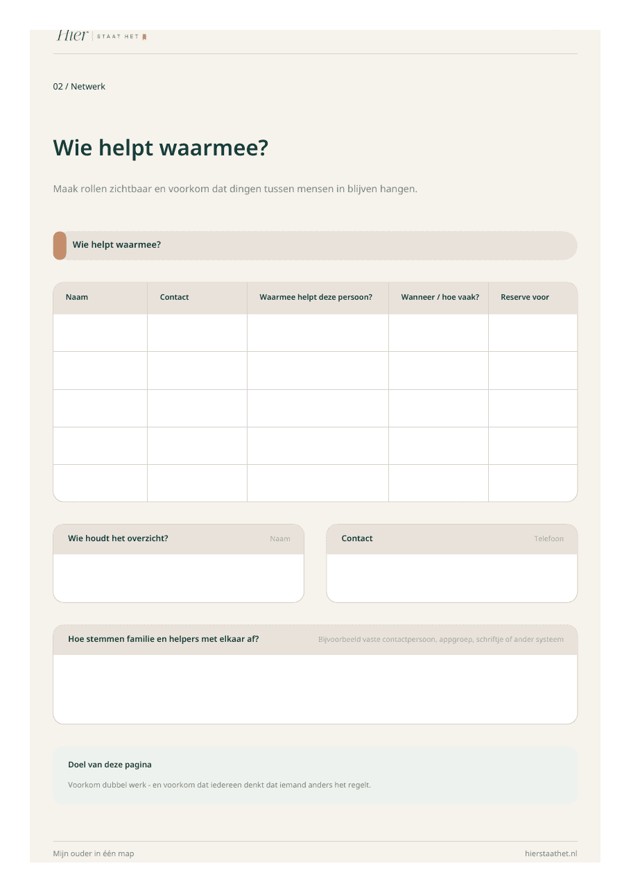 Voorbeeldpagina Wie helpt waarmee uit Mijn ouder in één map